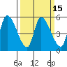 Drift Creek tide chart for Saturday, March 15, 2025