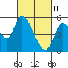 Drift Creek tide chart for Saturday, March 8, 2025