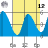 Drift Creek tide chart for Saturday, April 12, 2025