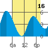 Drift Creek tide chart for Wednesday, April 16, 2025