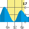 Drift Creek tide chart for Thursday, April 17, 2025