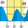 Drift Creek tide chart for Monday, May 12, 2025