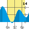 Drift Creek tide chart for Wednesday, May 14, 2025