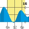 Drift Creek tide chart for Friday, May 16, 2025