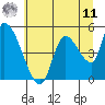 Drift Creek tide chart for Wednesday, June 11, 2025