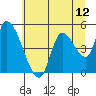 Drift Creek tide chart for Thursday, June 12, 2025