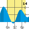 Drift Creek tide chart for Saturday, June 14, 2025