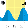 Drift Creek tide chart for Wednesday, June 18, 2025