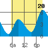 Drift Creek tide chart for Friday, June 20, 2025