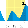 Drift Creek tide chart for Saturday, June 21, 2025