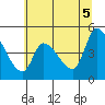 Drift Creek tide chart for Thursday, June 5, 2025