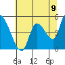 Drift Creek tide chart for Monday, June 9, 2025