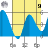 Drift Creek tide chart for Saturday, August 9, 2025