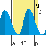 Drift Creek tide chart for Tuesday, September 9, 2025