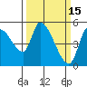 Drift Creek tide chart for Sunday, March 15, 2026