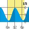 Drift Creek tide chart for Wednesday, April 15, 2026