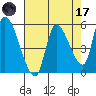 Drift Creek tide chart for Friday, April 17, 2026