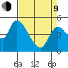 Drift Creek tide chart for Thursday, April 9, 2026