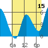 Drift Creek tide chart for Friday, May 15, 2026