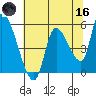 Drift Creek tide chart for Saturday, May 16, 2026