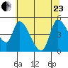 Drift Creek tide chart for Saturday, May 23, 2026