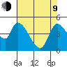 Drift Creek tide chart for Saturday, May 9, 2026