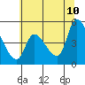 Drift Creek tide chart for Wednesday, June 10, 2026