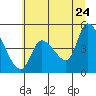 Drift Creek tide chart for Wednesday, June 24, 2026