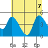 Drift Creek tide chart for Sunday, June 7, 2026