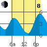 Drift Creek tide chart for Monday, June 8, 2026