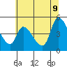 Drift Creek tide chart for Tuesday, June 9, 2026