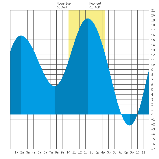 Drift River Term tide chart for Sunday, January 10, 2021