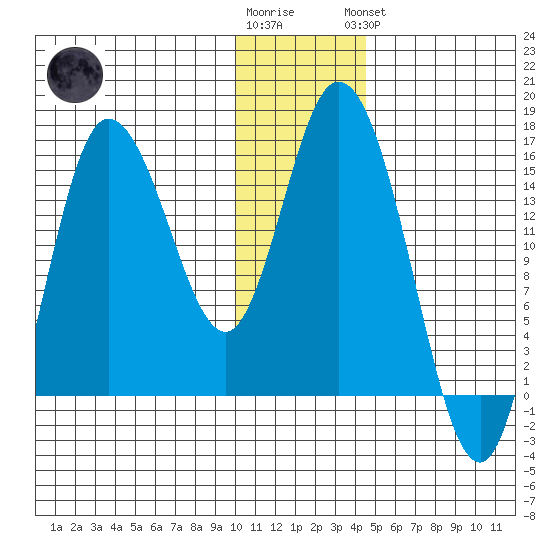 Drift River Term tide chart for Tuesday, January 12, 2021