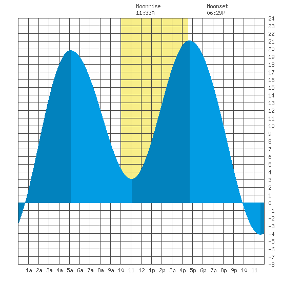 Drift River Term tide chart for Thursday, January 14, 2021