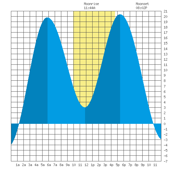 Drift River Term tide chart for Friday, January 15, 2021