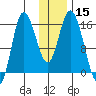 Drift River Term tide chart for Friday, January 15, 2021