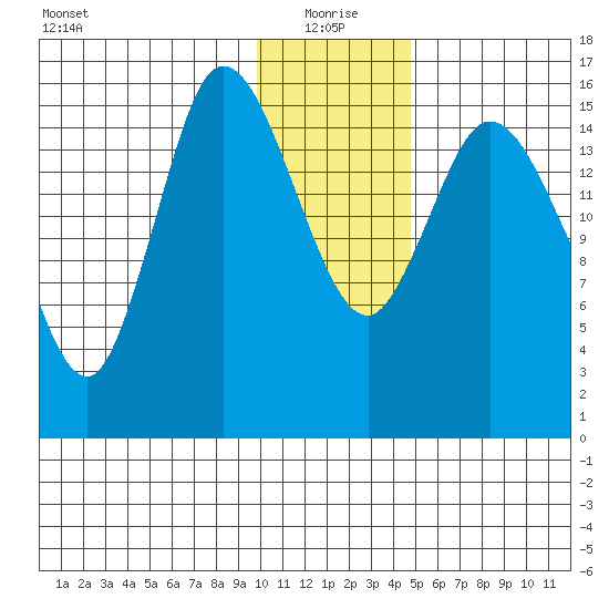 Drift River Term tide chart for Tuesday, January 19, 2021