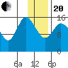 Drift River Term tide chart for Wednesday, January 20, 2021