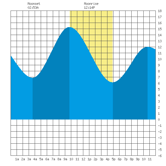 Drift River Term tide chart for Thursday, January 21, 2021