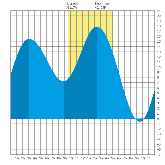 Drift River Term tide chart for Tuesday, January 26, 2021