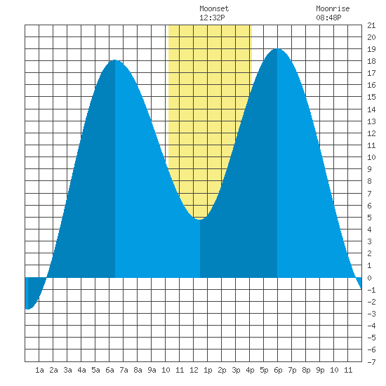 Drift River Term tide chart for Saturday, January 2, 2021