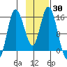 Drift River Term tide chart for Saturday, January 30, 2021