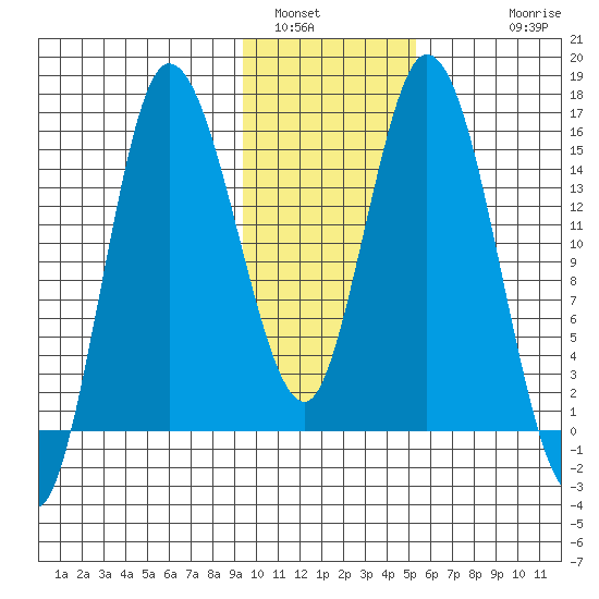 Drift River Term tide chart for Sunday, January 31, 2021
