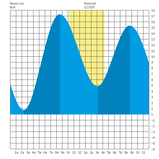 Drift River Term tide chart for Tuesday, January 5, 2021