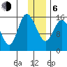 Drift River Term tide chart for Wednesday, January 6, 2021