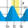 Drift River Term tide chart for Thursday, January 7, 2021