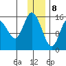 Drift River Term tide chart for Friday, January 8, 2021