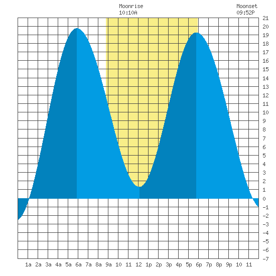 Drift River Term tide chart for Sunday, February 14, 2021