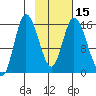 Drift River Term tide chart for Monday, February 15, 2021