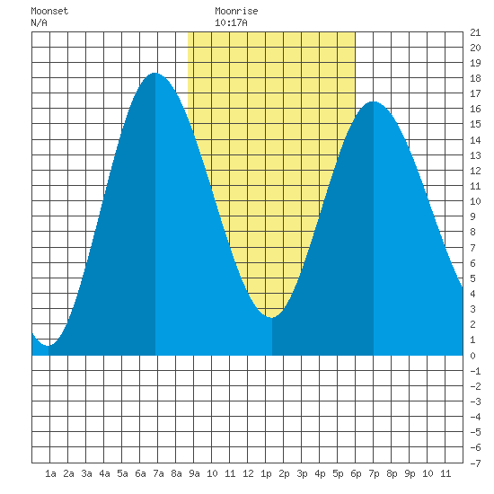 Drift River Term tide chart for Tuesday, February 16, 2021